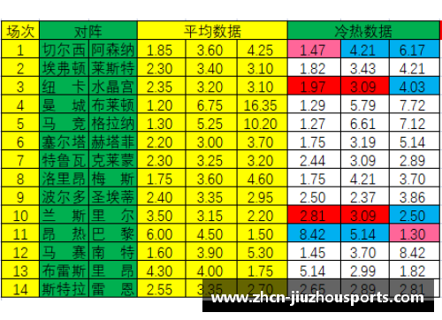 九州体育22045期足彩推荐：切尔西击退阿森纳里尔作客不败 - 副本 (2)